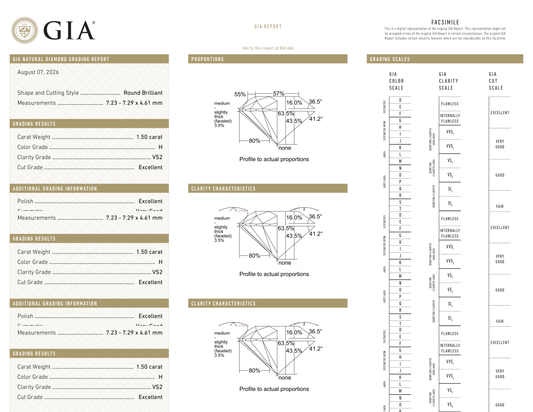 GIA Certificate