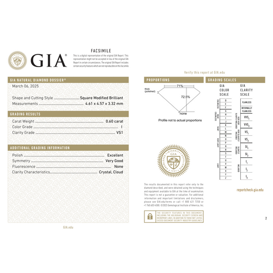 GIA Certificate