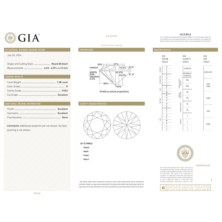 GIA Certificate