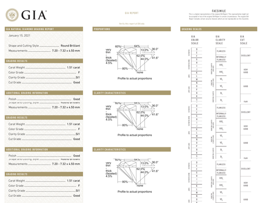 GIA Certificate