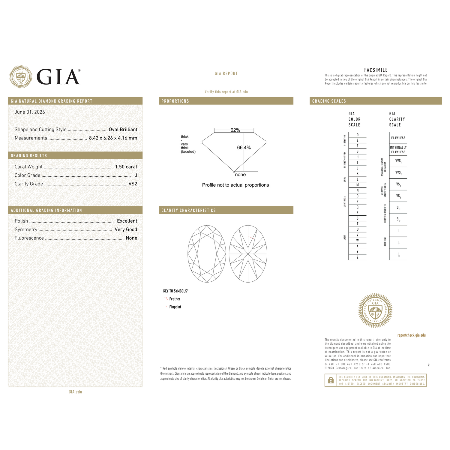 GIA Certificate 2