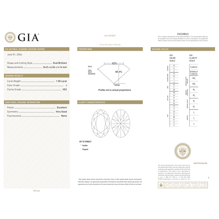 GIA Certificate 2