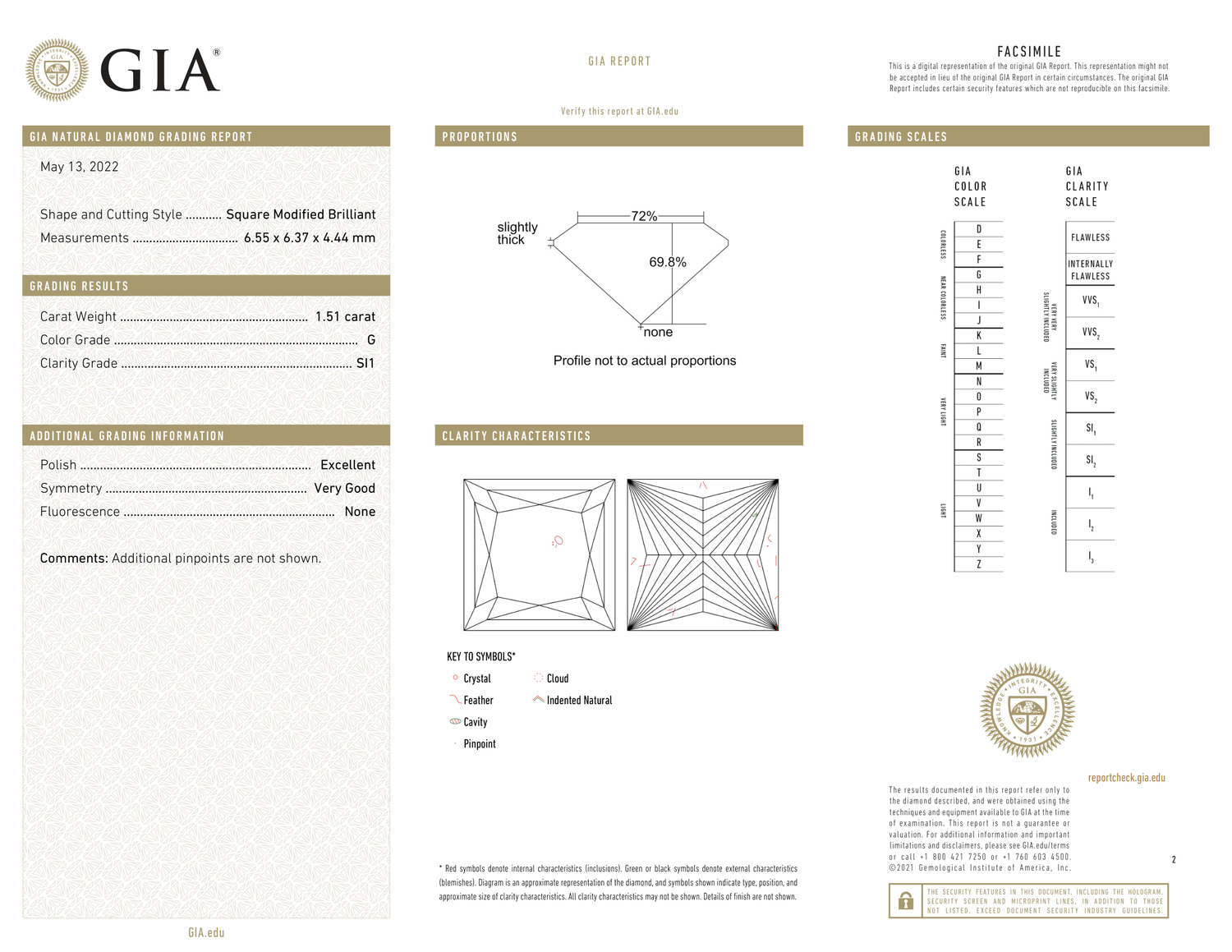 GIA Certificate