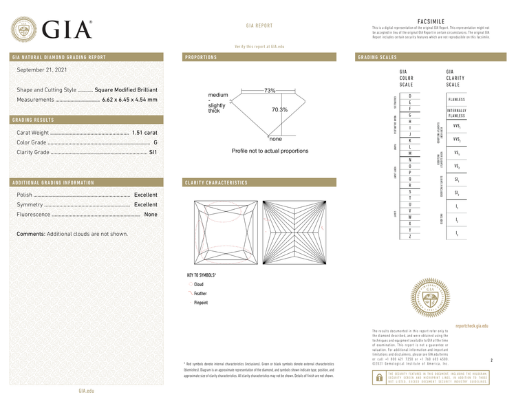 GIA Certificate 2