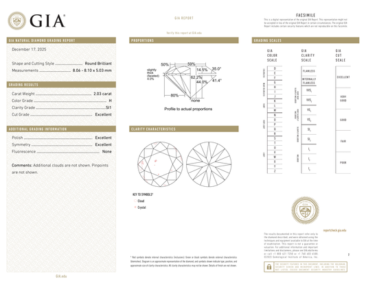 GIA Certificate