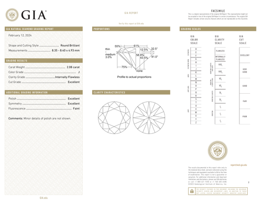 GIA Certificate