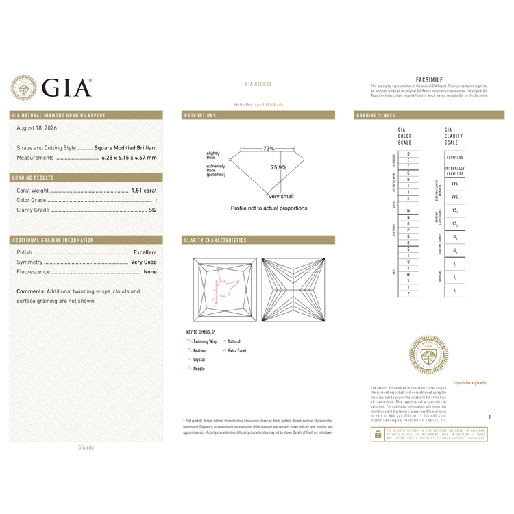 GIA Certificate
