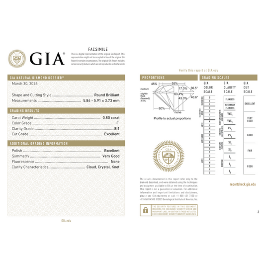 GIA Certificate