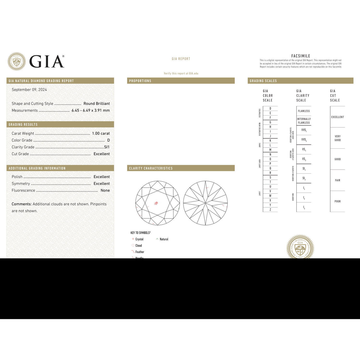 GIA Certificate