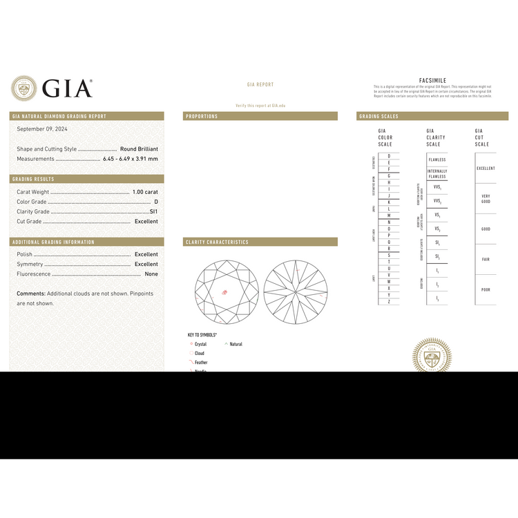 GIA Certificate