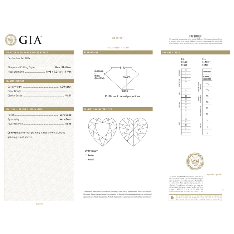 GIA Certificate
