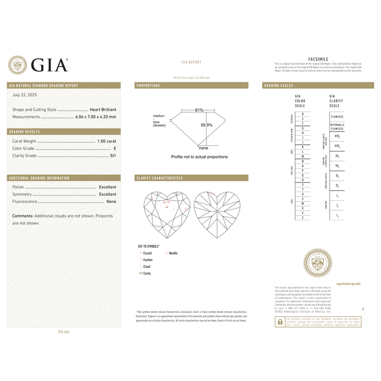 GIA Certificate 2