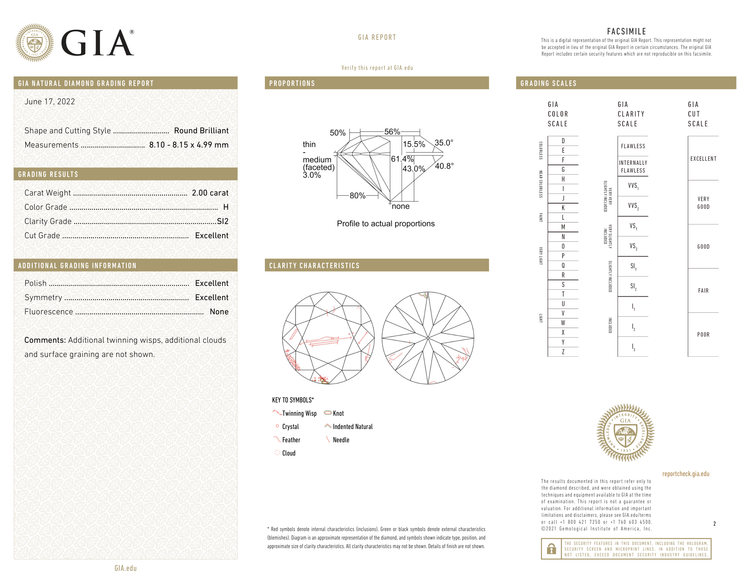 GIA Certificate