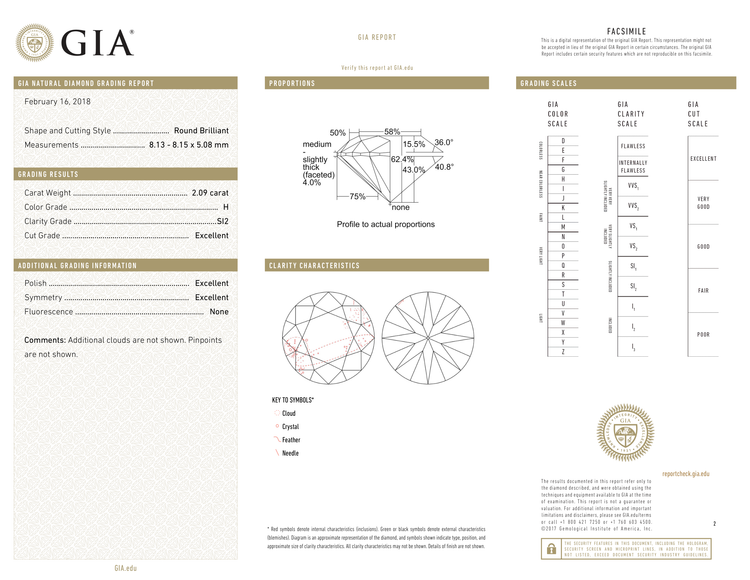 GIA Certificate 2