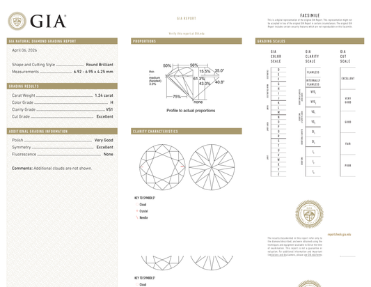 GIA Certificate