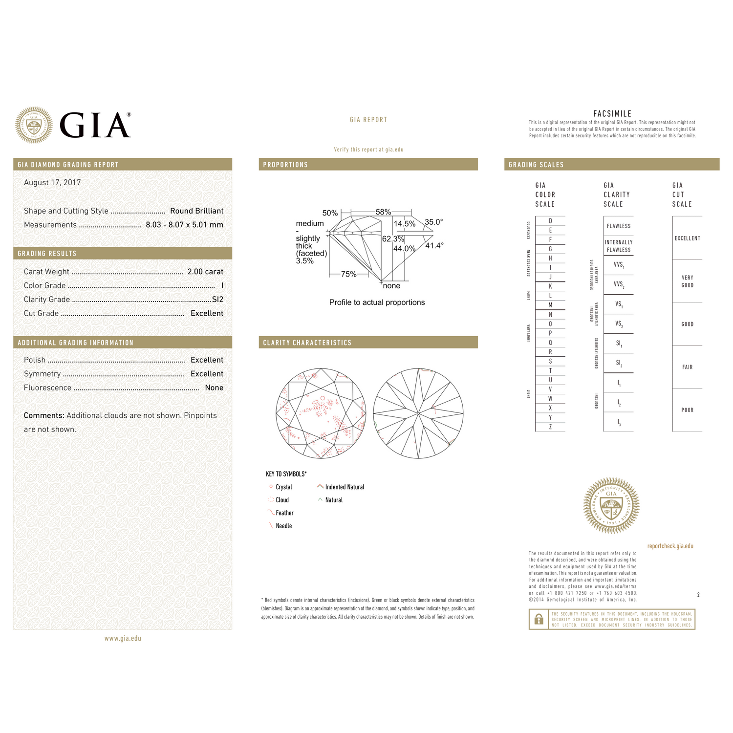 GIA Certificate 2