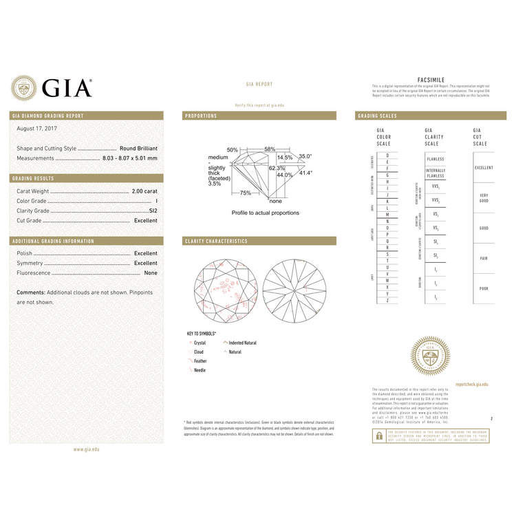 GIA Certificate 2