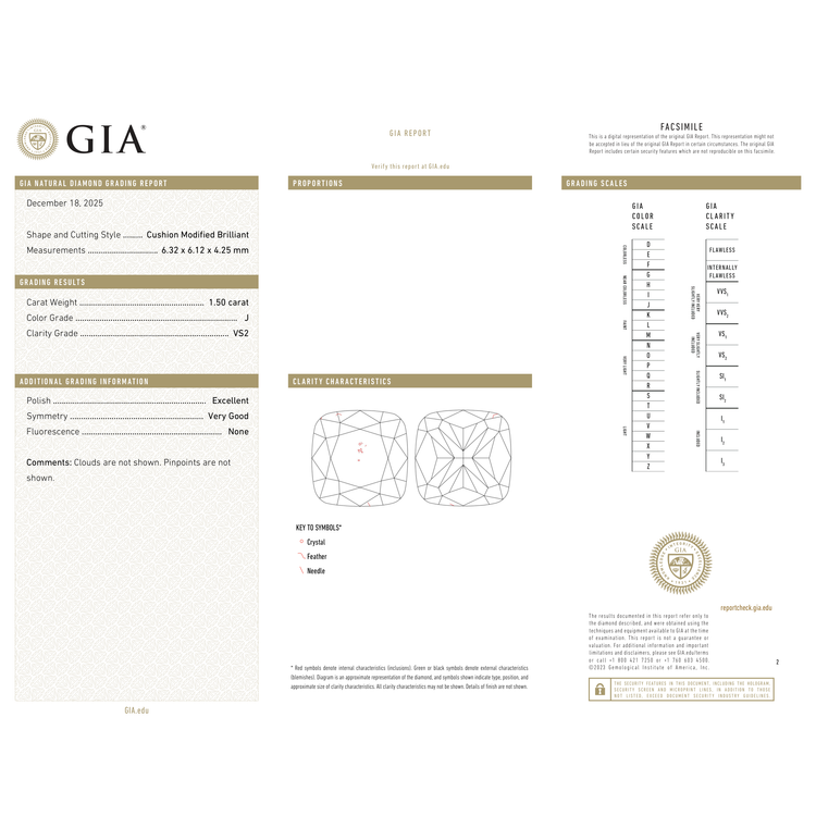 GIA Certificate 2