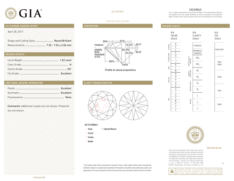 GIA Certificate 2
