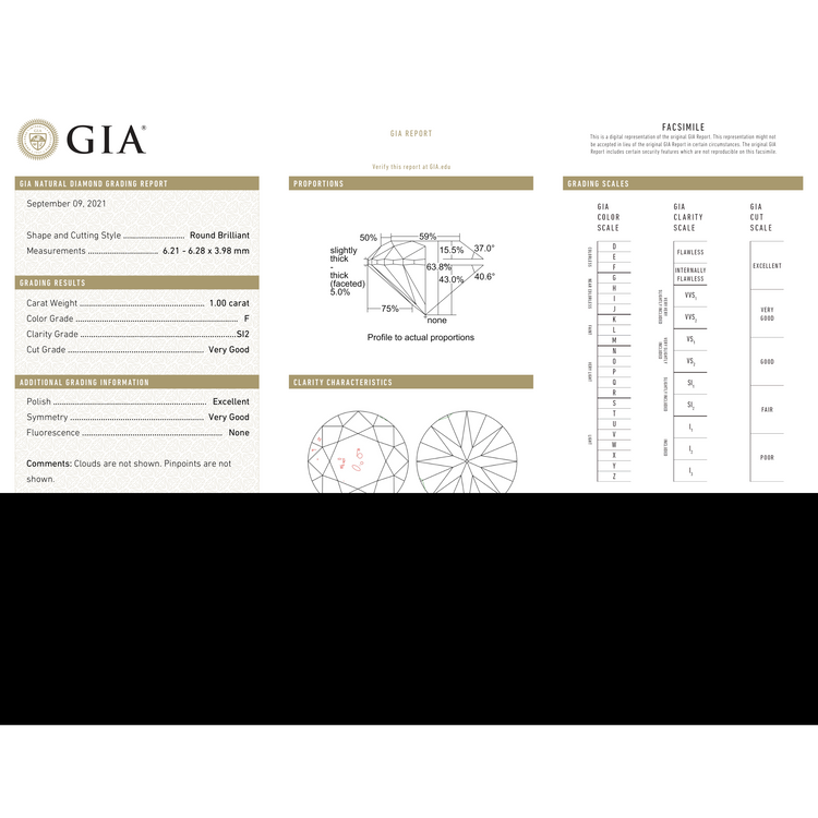 GIA Certificate