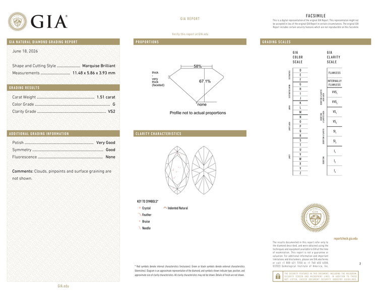 GIA Certificate