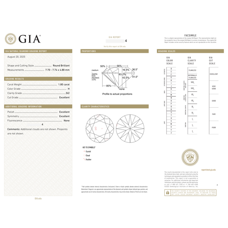 GIA Certificate 2