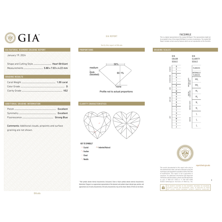 GIA Certificate