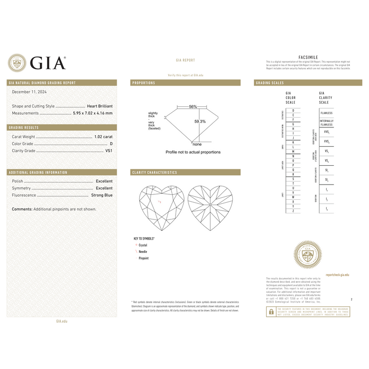 GIA Certificate 2
