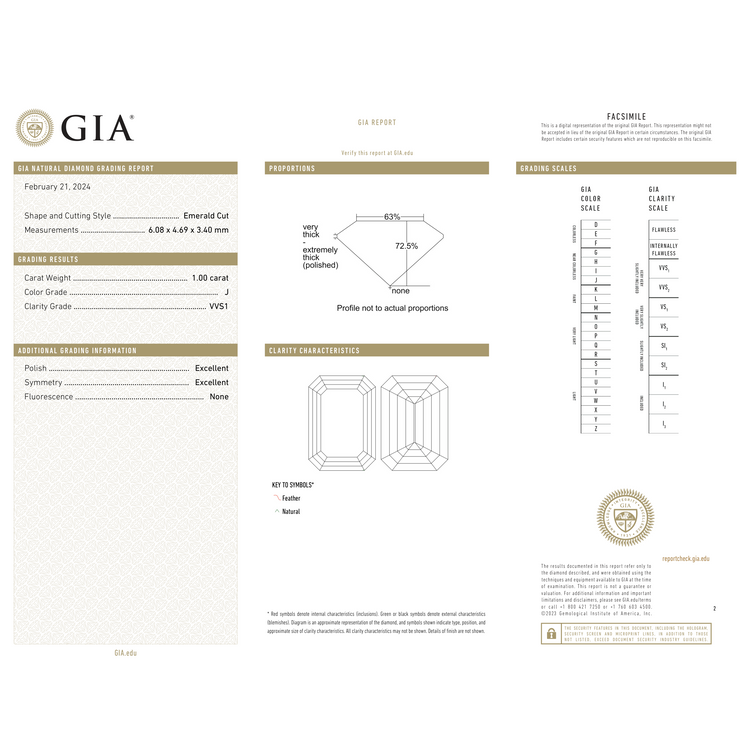 GIA Certificate