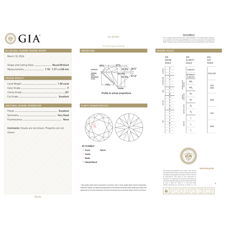 GIA Certificate