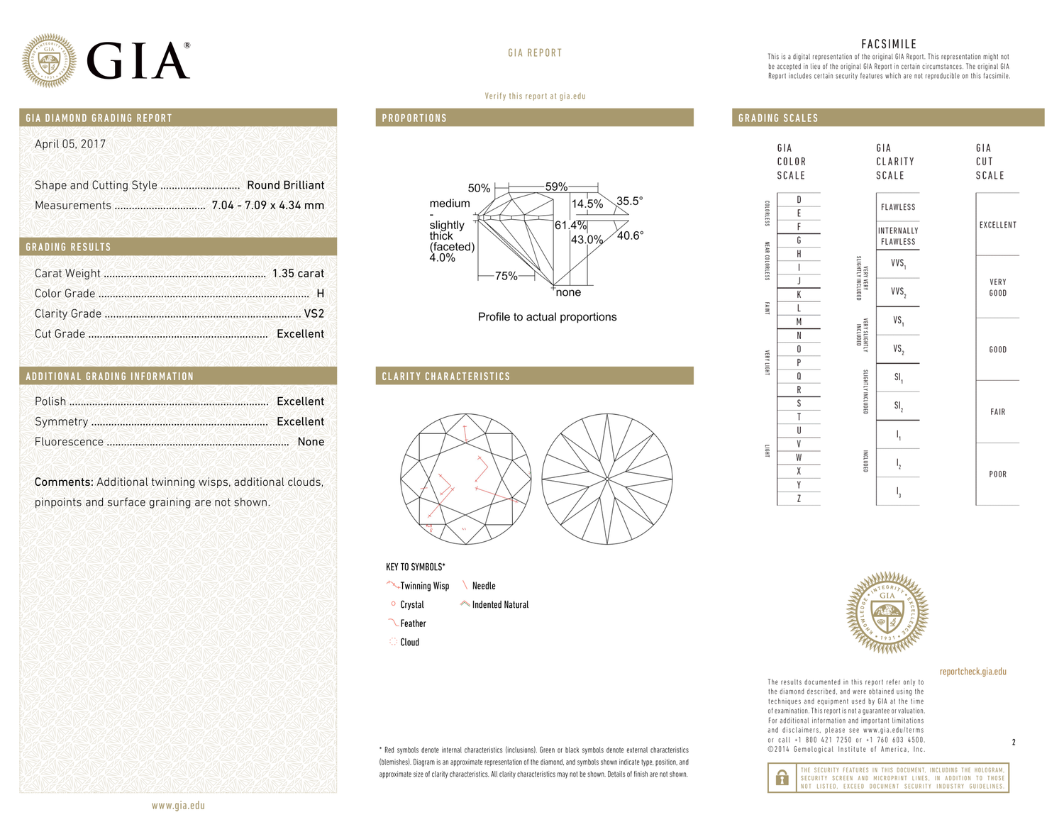 GIA Certificate 2