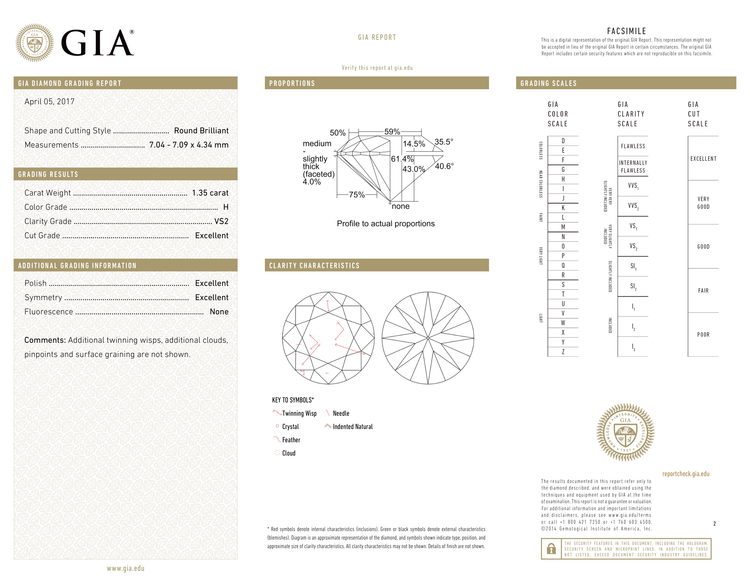 GIA Certificate 2