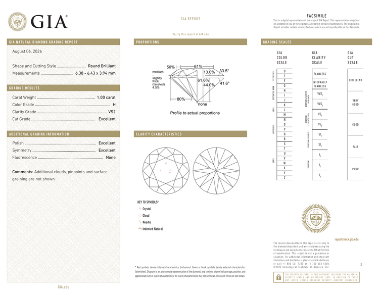 GIA Certificate