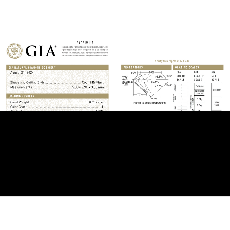 GIA Certificate