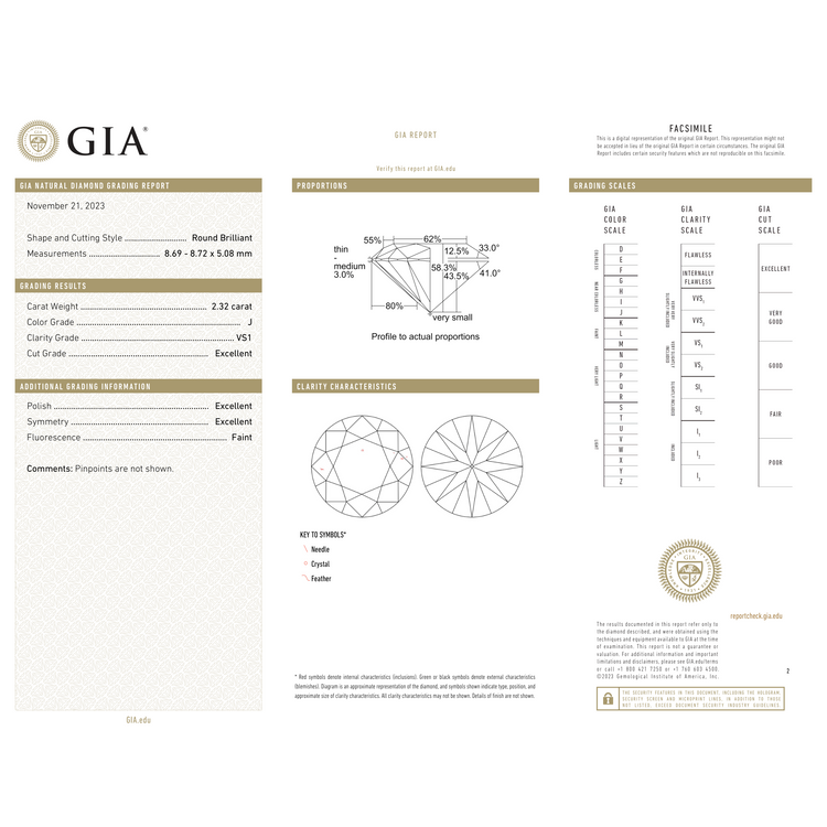 GIA Certificate 2
