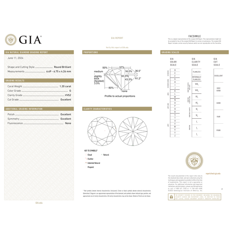 GIA Certificate