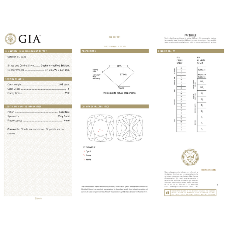 GIA Certificate 2