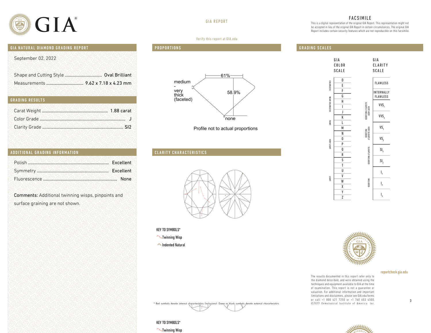 GIA Certificate