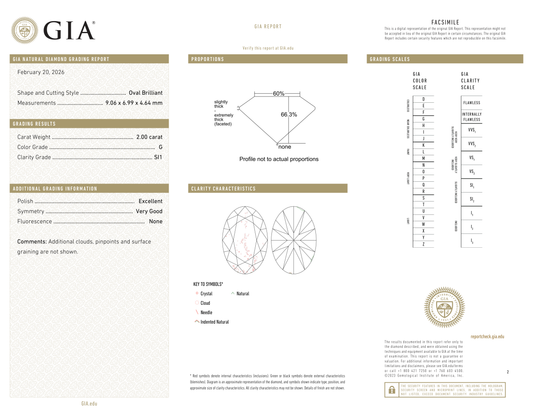 GIA Certificate