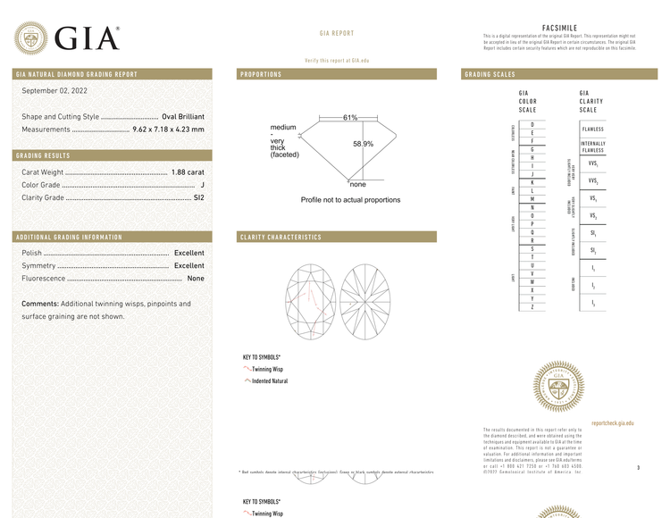 GIA Certificate