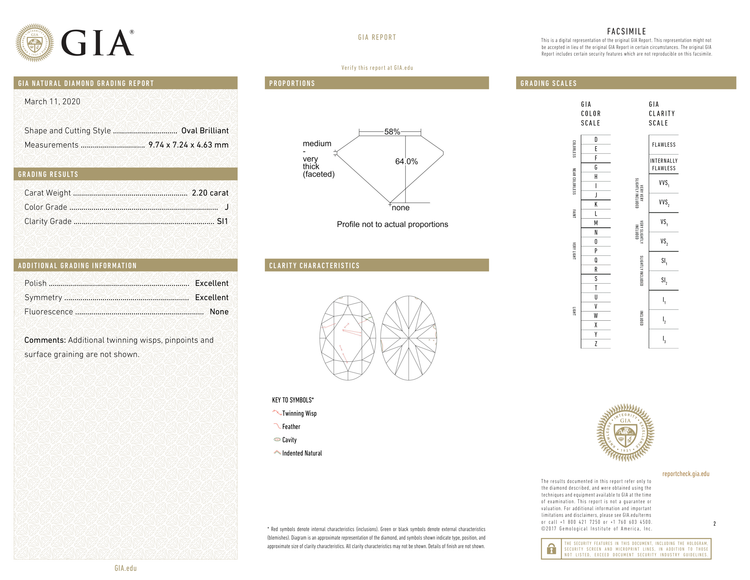 GIA Certificate 2