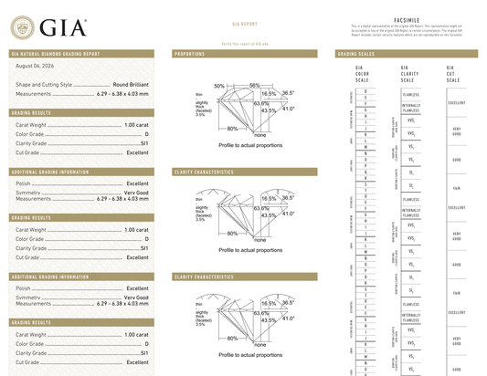 GIA Certificate