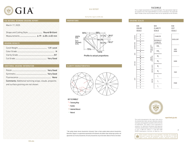 GIA Certificate 2