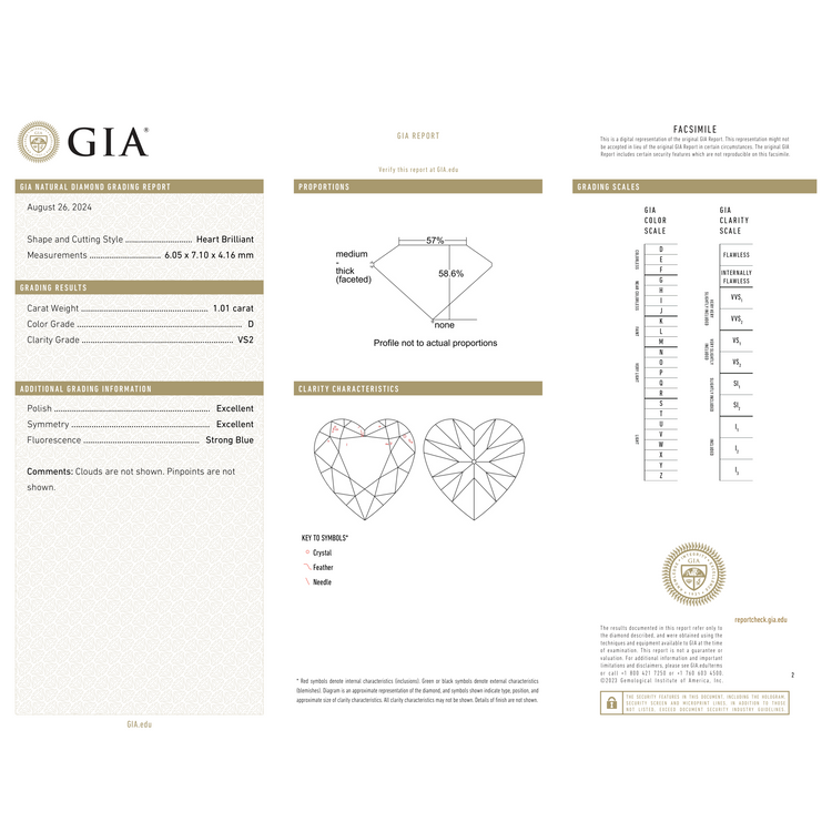 GIA Certificate