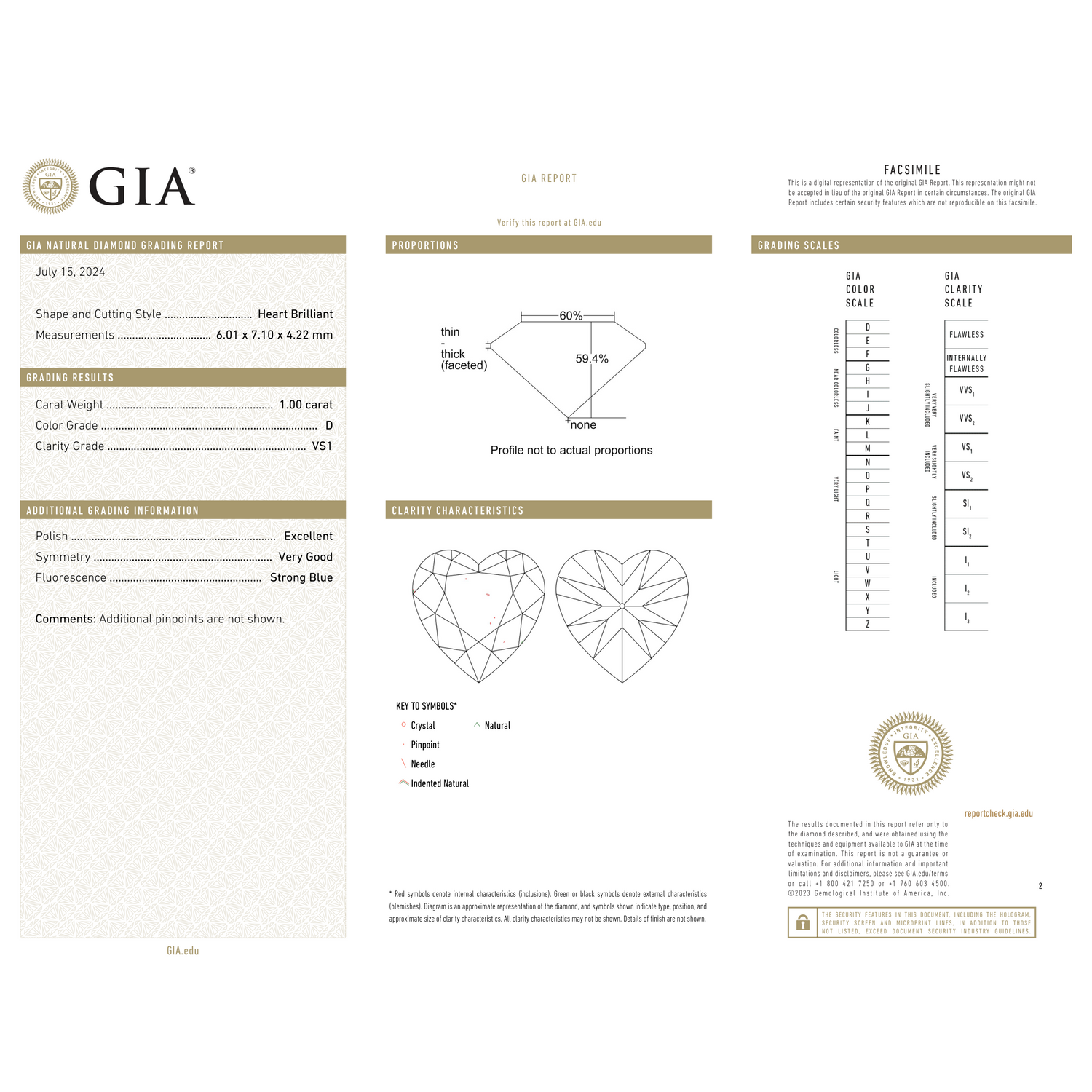 GIA Certificate 2