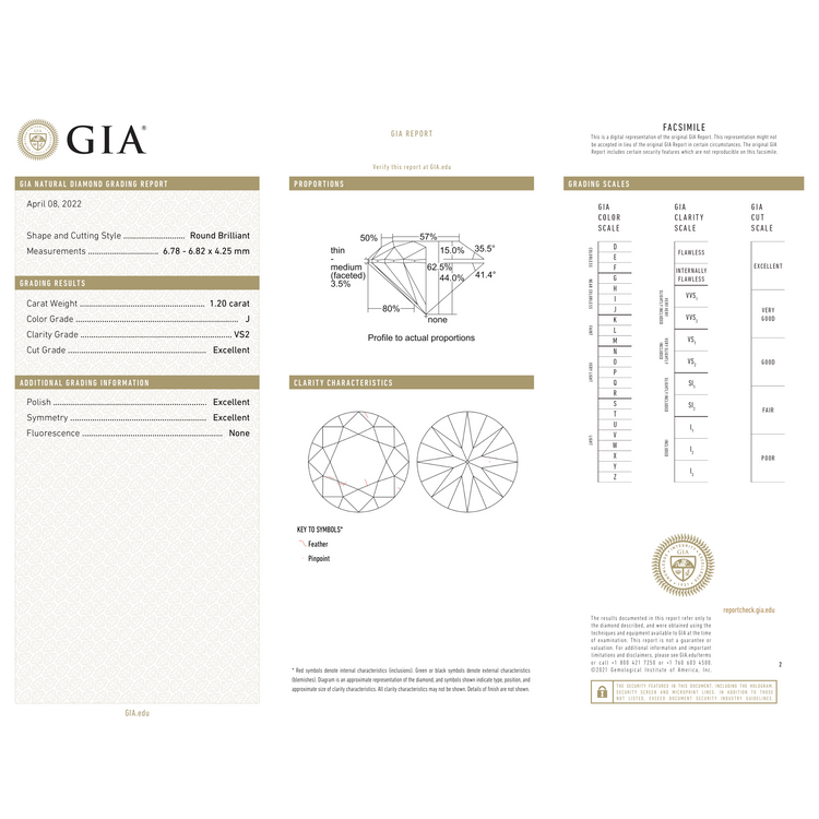 GIA Certificate