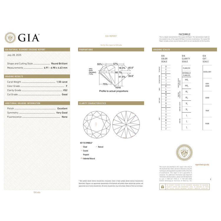 GIA Certificate 2