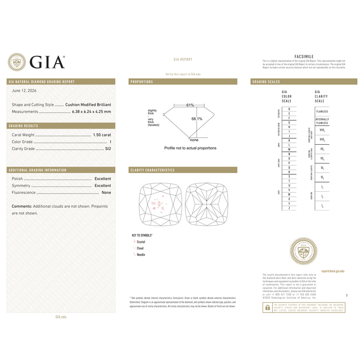 GIA Certificate 2
