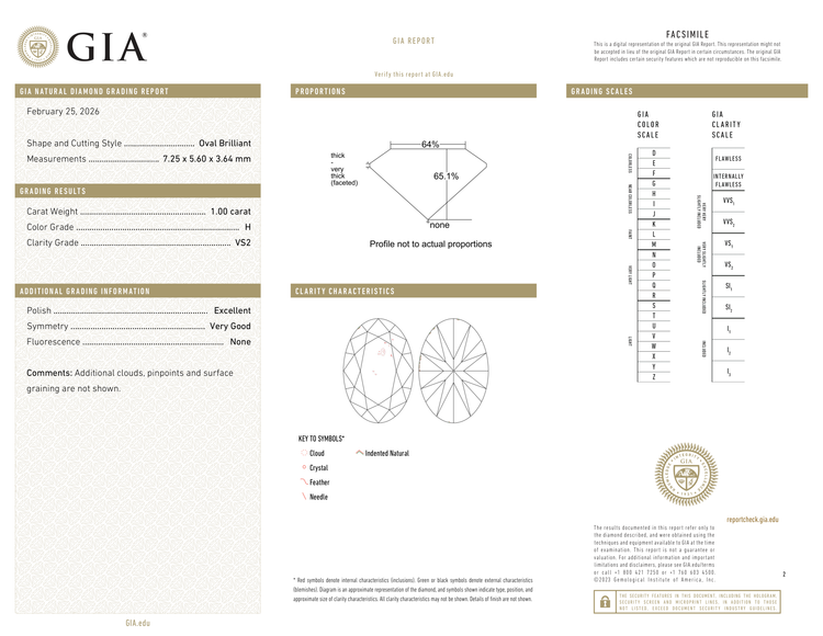GIA Certificate 2
