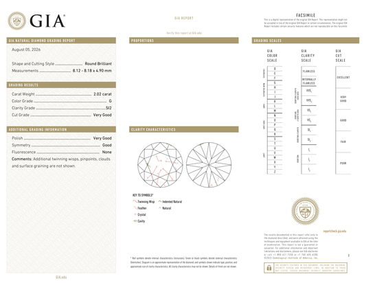 GIA Certificate